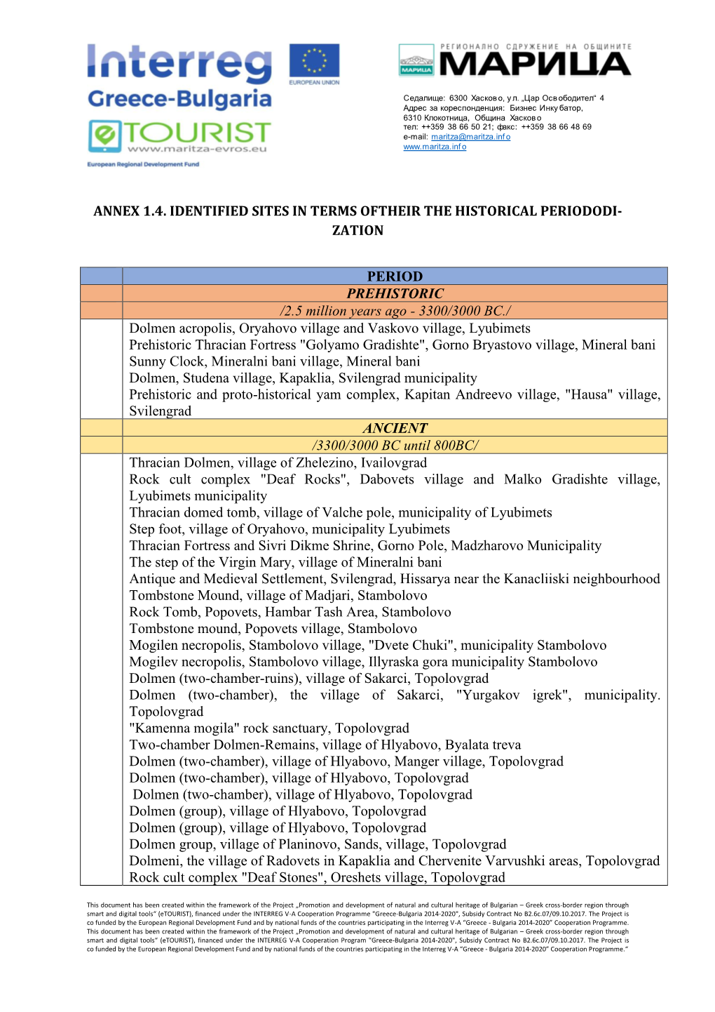 Annex 1.4. Identified Sites in Terms Oftheir the Historical Periododi- Zation