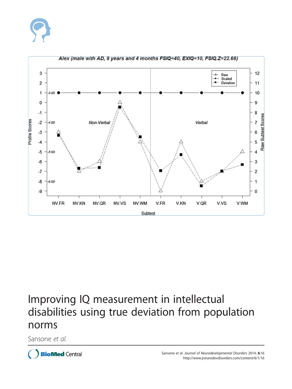 Improving IQ Measurement in Intellectual Disabilities Using True Deviation from Population Norms Sansone Et Al