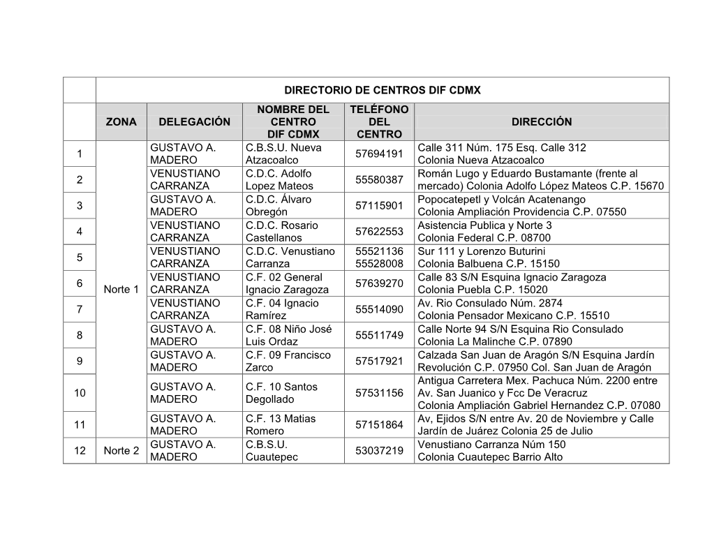 Directorio De Centros Dif Cdmx
