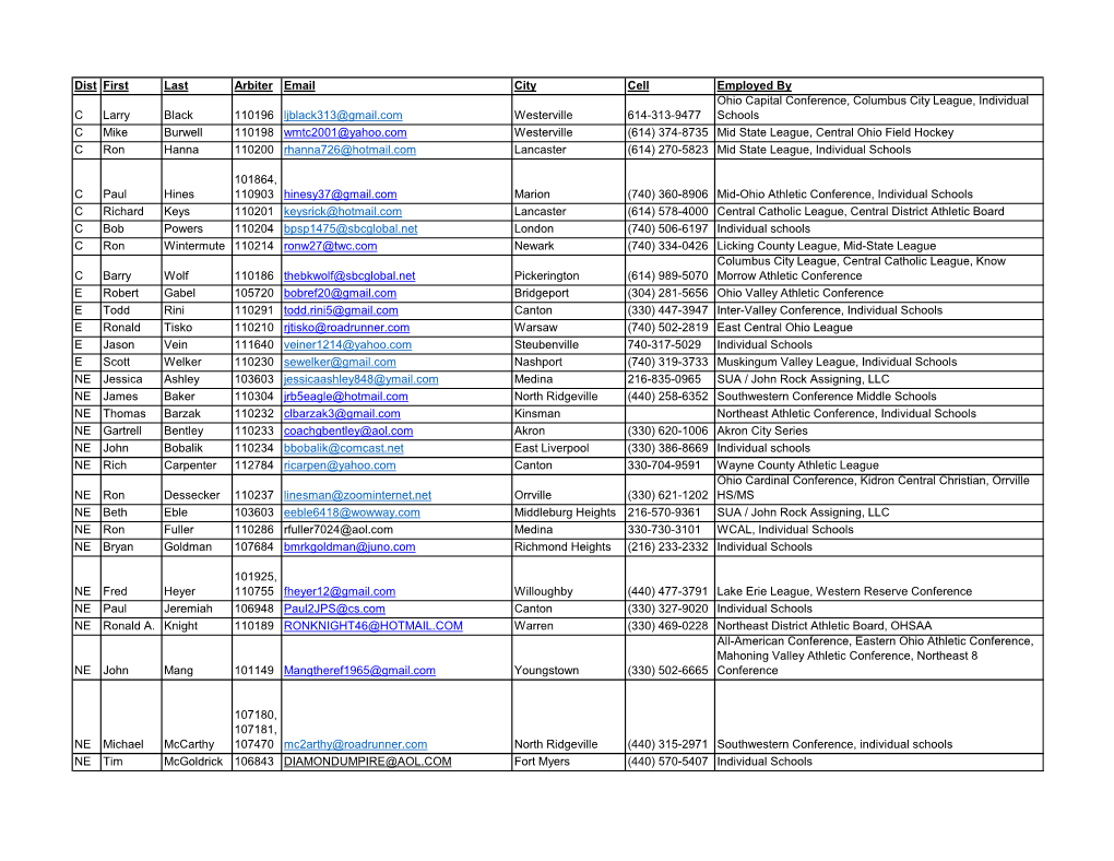 Dist First Last Arbiter Email City Cell Employed by C Larry Black 110196