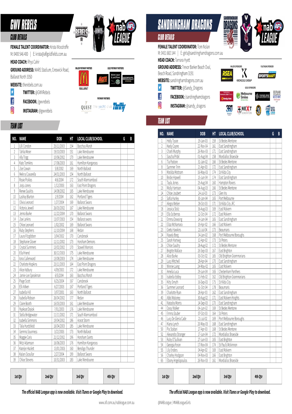 NAB League Girls Team Lists Rnd 1.Indd