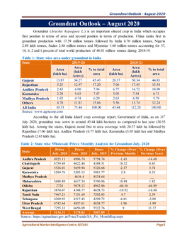 Groundnut Outlook – August 2020