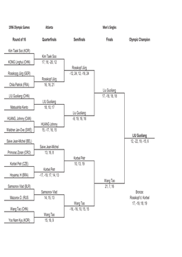 1996 Olympic Games Atlanta Men's Singles