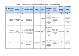 Accused Persons Arrested in Kozhikode City District from 19.04.2020To25.04.2020