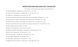 Bulb Horn Title/Author Index January 2010 – December 2019