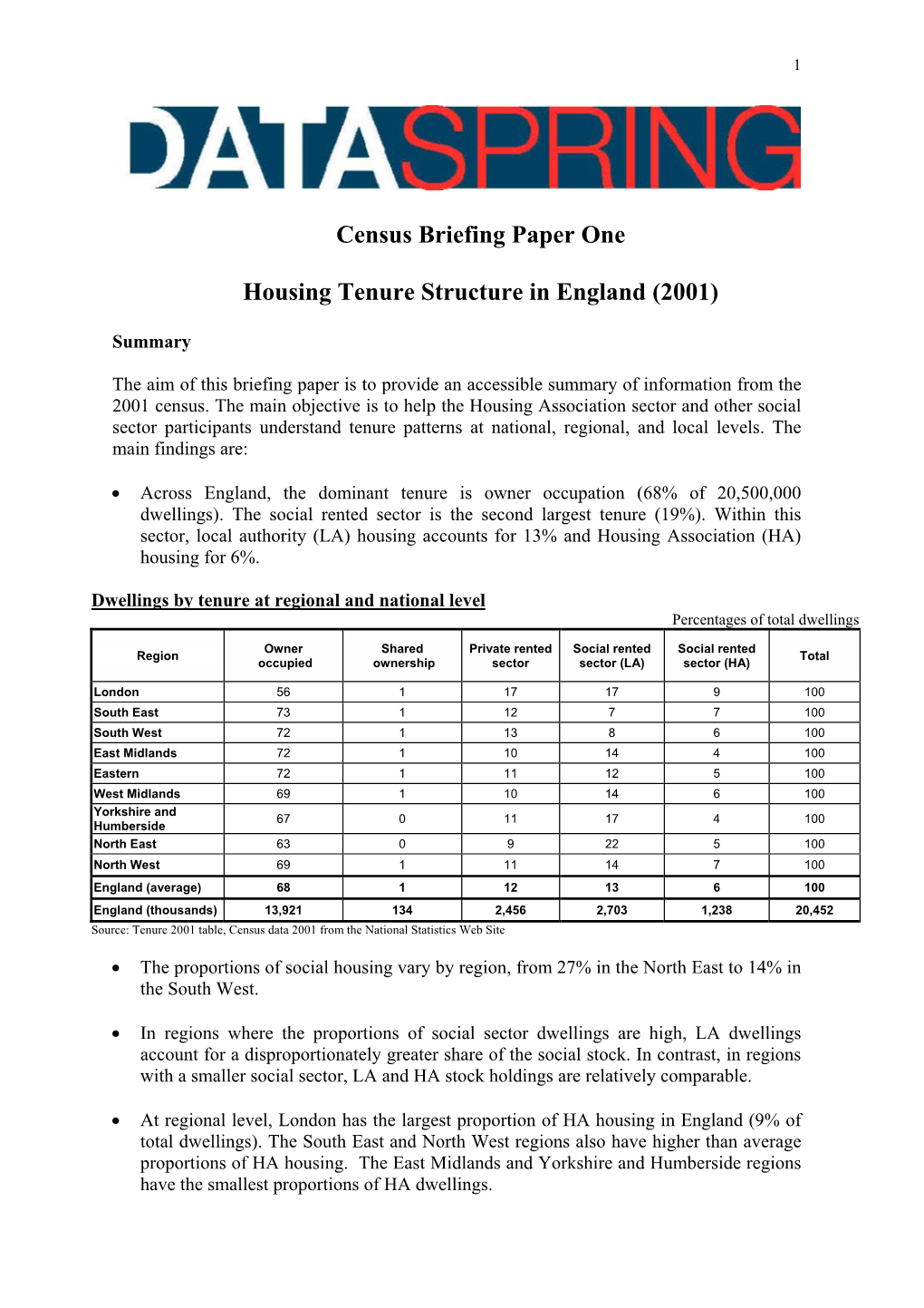 Housing Tenure Structure in England (2001)