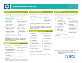 14IFM07 Elimination Diet Food Plan Final V3.Indd