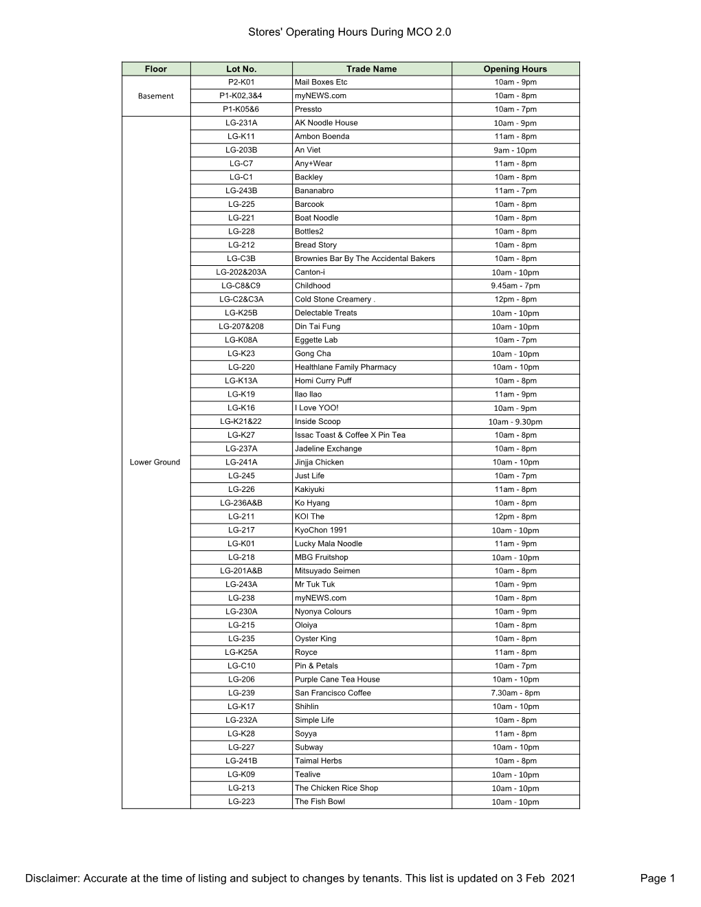 Tenant Ops Hours CMCO 14-27 Oct 20