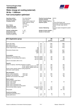 Motor Data Sheet