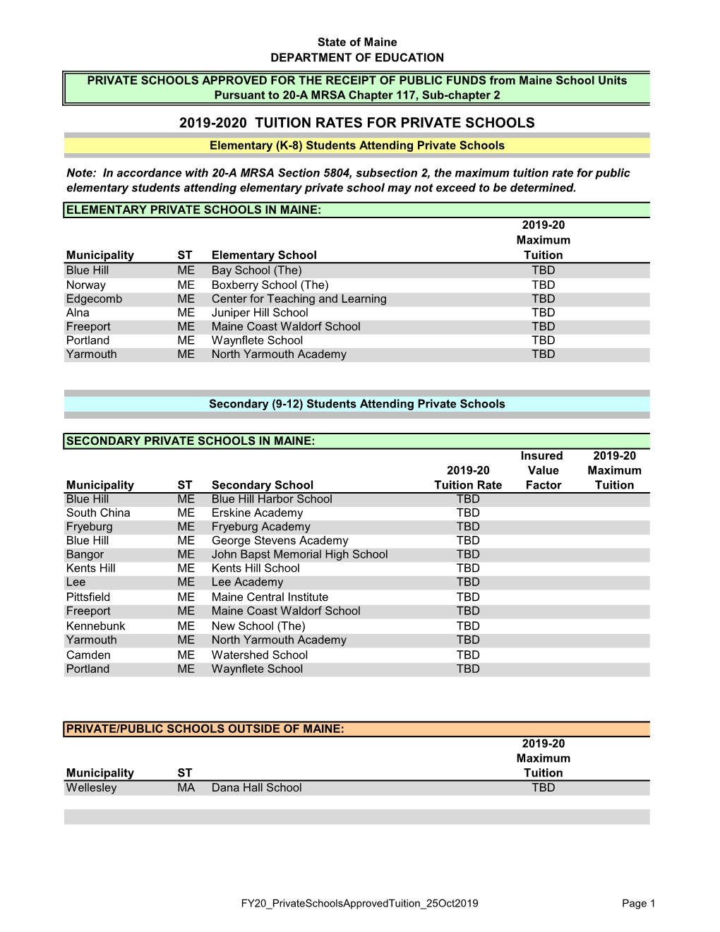 2019-2020 TUITION RATES for PRIVATE SCHOOLS Elementary (K-8) Students Attending Private Schools