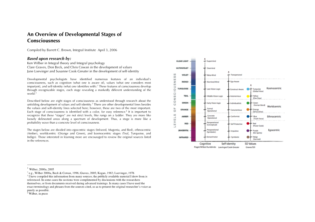 An Overview of Developmental Stages of Consciousness