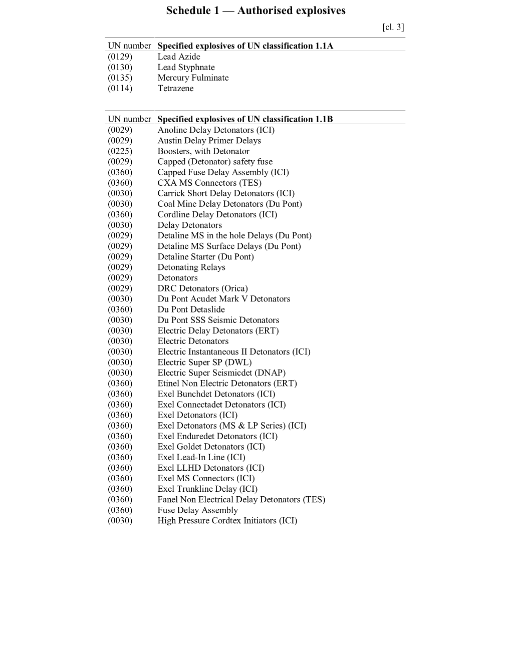 Schedule 1 — Authorised Explosives [Cl