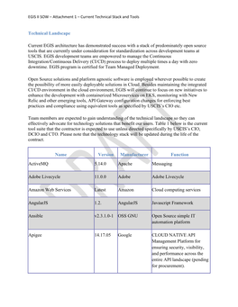 Technical Landscape Current EGIS Architecture Has Demonstrated