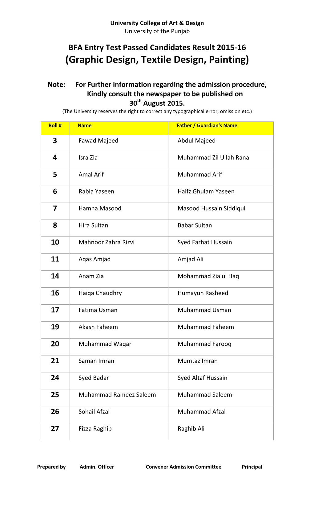 BFA Entry Test Passed Candidates Result 2015-16 (Graphic Design, Textile Design, Painting)