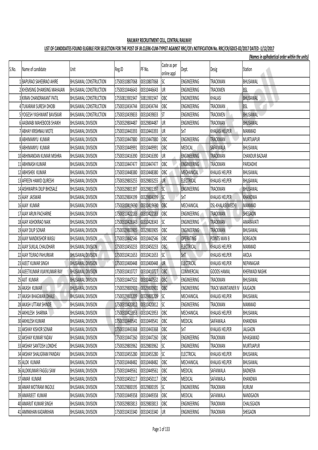 GDCE JC Final ONLY ELIGIBLE 31052018.Xlsx