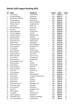 Nordic Golf League Ranking 2011