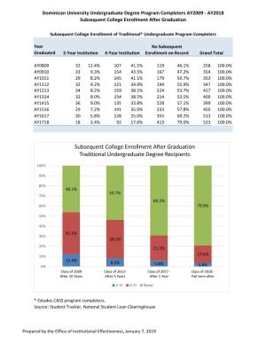 Subsequent College Enrollment After Graduation Traditional Undergraduate Degree Recipients