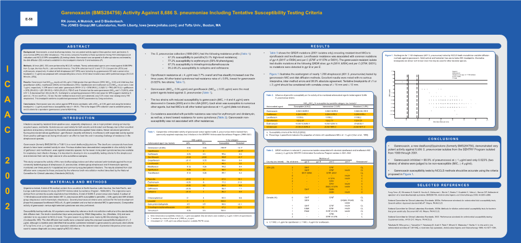 S. Pneumoniae Including Tentative Susceptibility Testing Criteria E-58 RN Jones, a Mutnick, and D Biedenbach