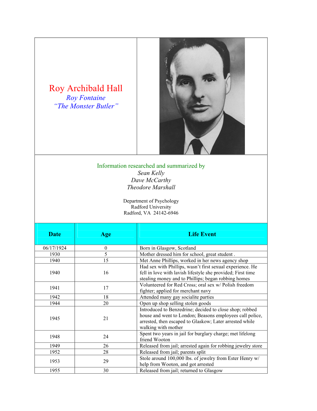 Roy Archibald Hall Roy Fontaine “The Monster Butler”