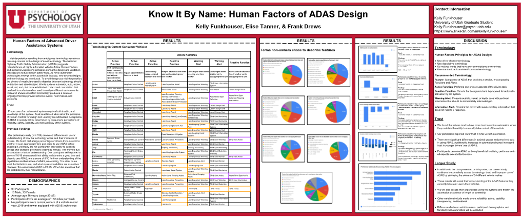 RESULTS RESULTS RESULTS DISCUSSION Human Factors of Advanced Driver Assistance Systems DEMOGRAPHICS Contact Information