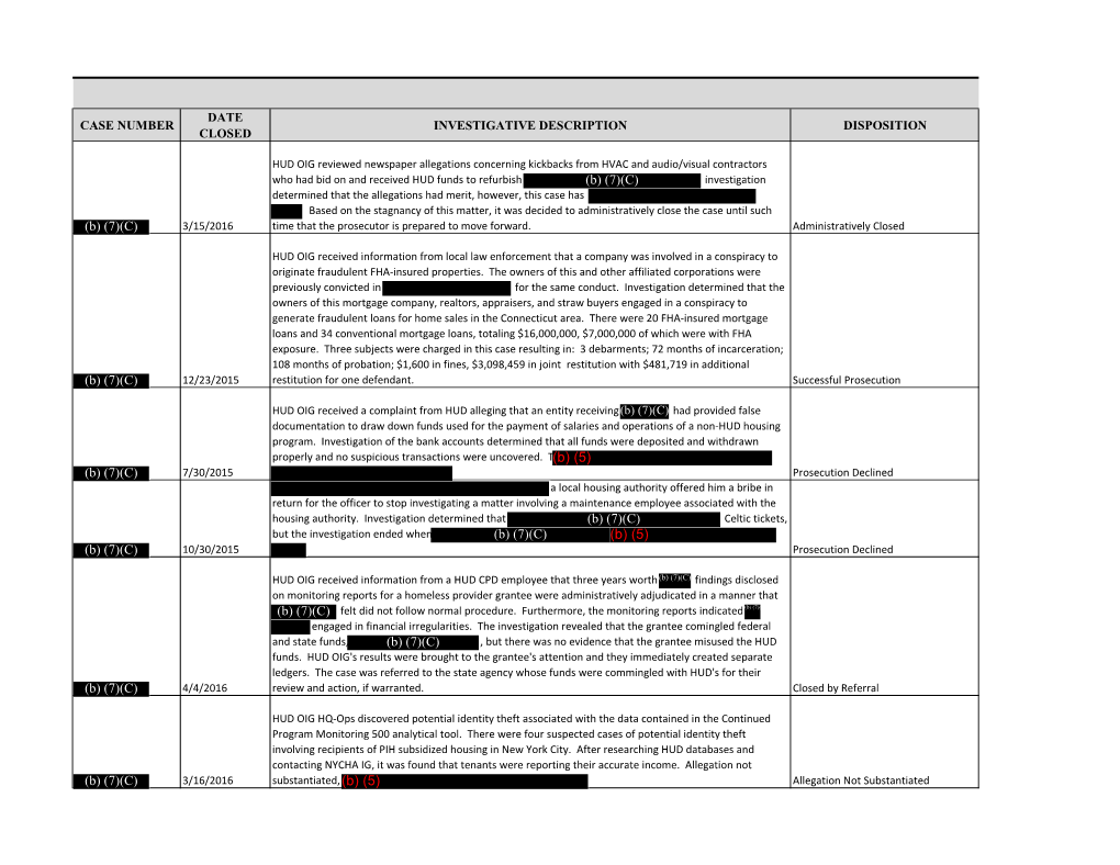 Congressional Data Call Rev Redacted.Pdf