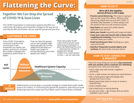 Flattening the Curve: 3/9/2020 We’Re All in This Together, Together We Can Stop the Spread and We All Have a Role to Play