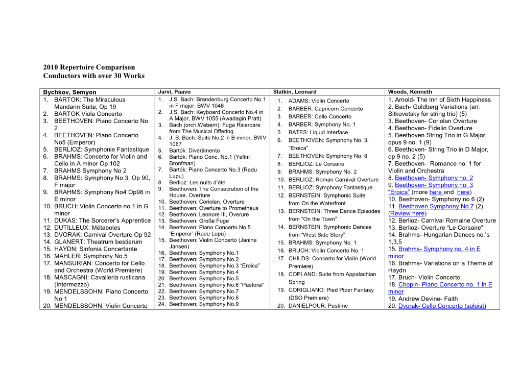 2010 Repertoire Comparison Conductors with Over 30 Works