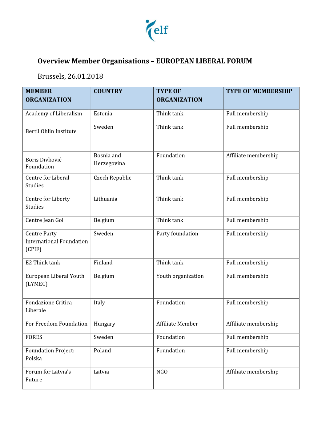 Overview Member Organisations – EUROPEAN LIBERAL FORUM