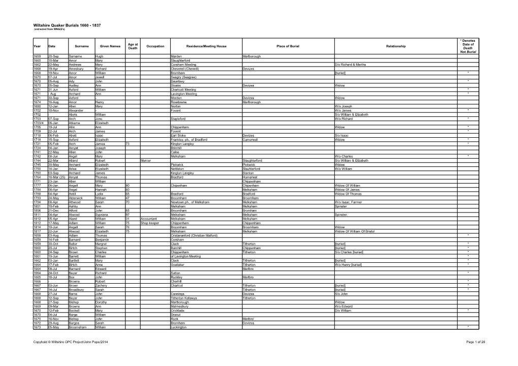 Wiltshire Quaker Burials 1660 - 1837 (Extracted from WN&Q's)