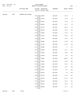 REVENUE DISTRIBUTION REPORT Page : 1