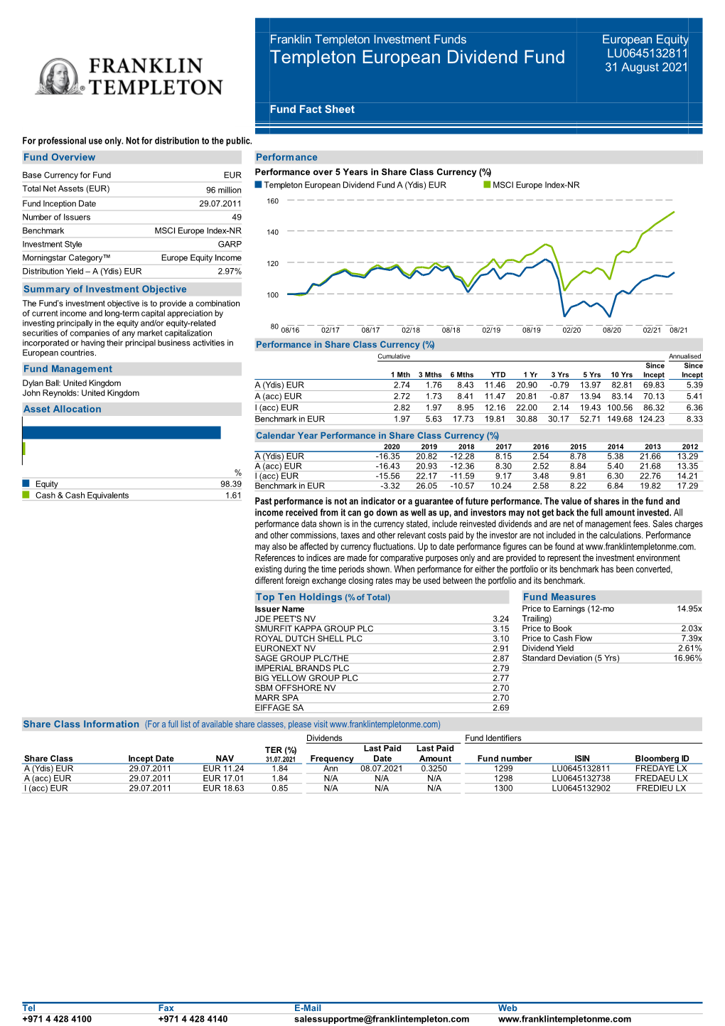 Templeton European Dividend Fund LU0645132811 31 August 2021