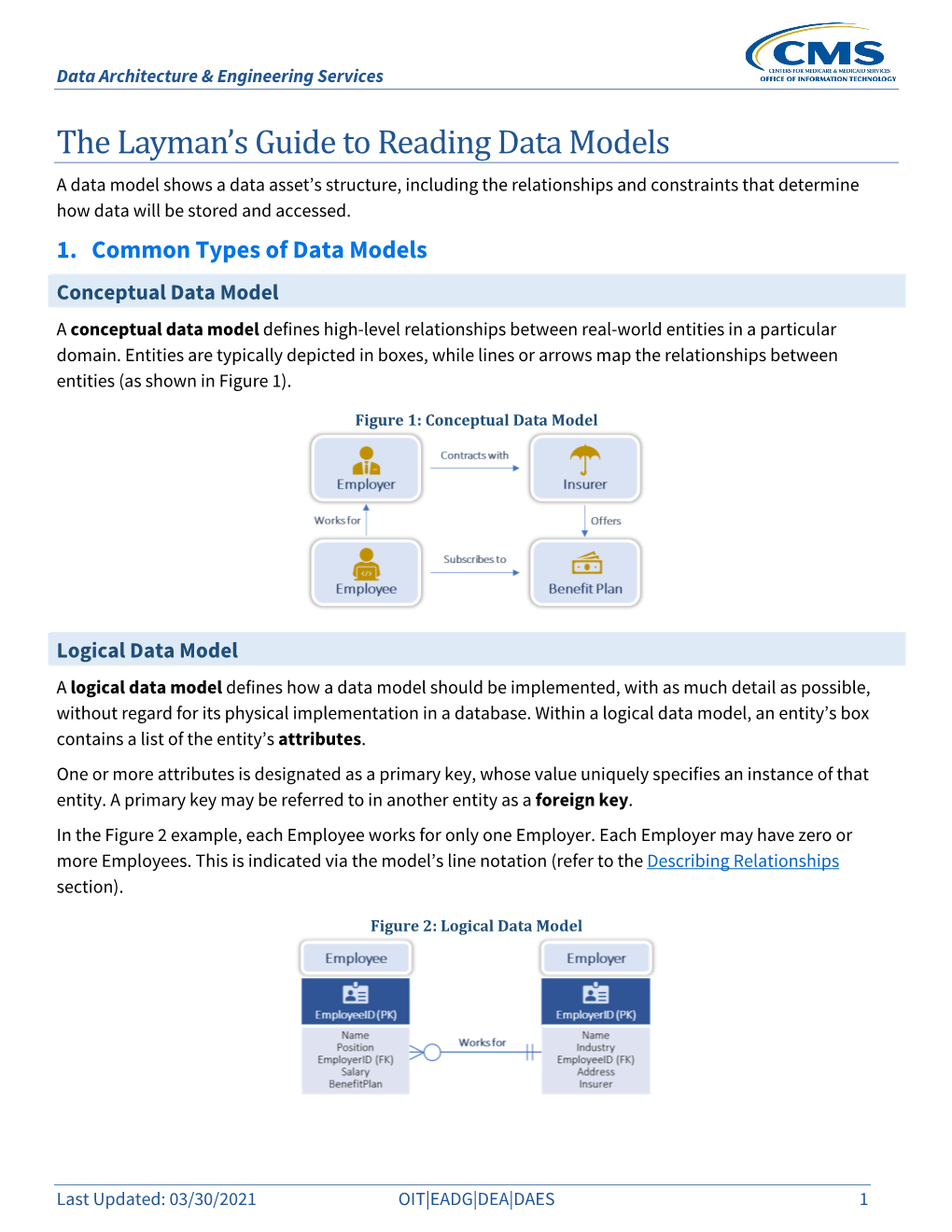 The Layman's Guide to Reading Data Models