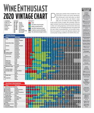 2020 VINTAGE CHART Bottles to Save for Later and Which to Enjoy 1949, 1947, 1945 a GENERAL RATINGS MATURITY P Right Now