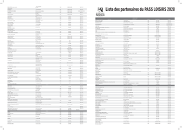 Liste-Partenaires-Pass-Loisirs-2020.Pdf