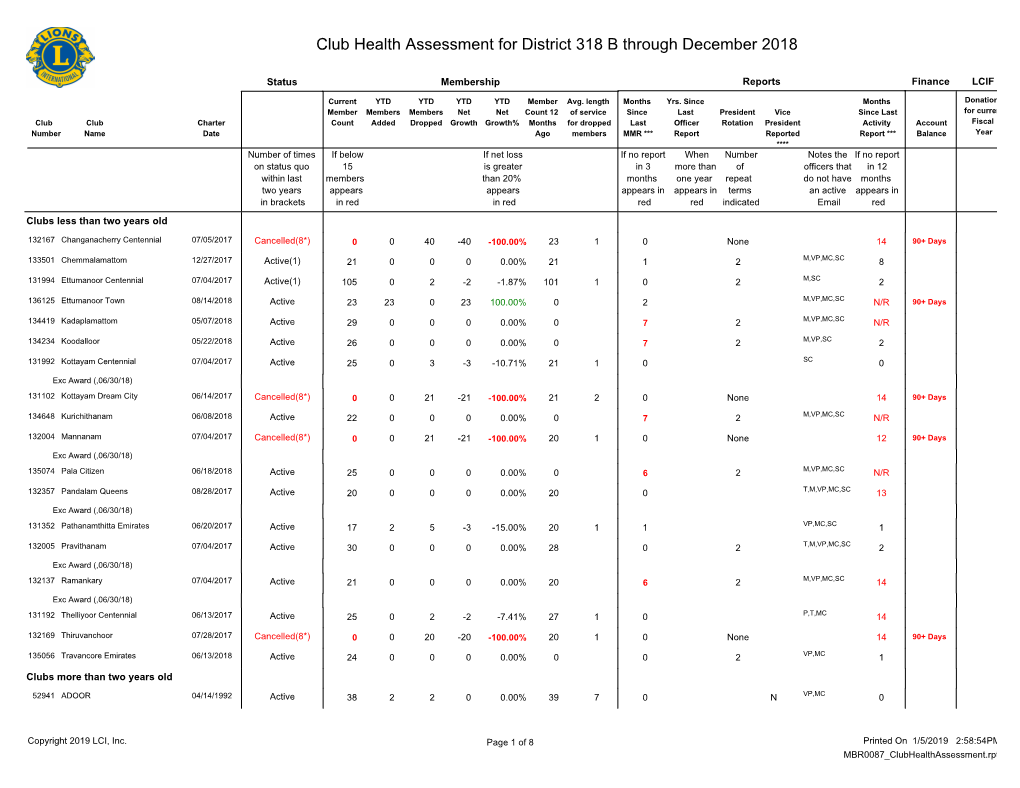 Club Health Assessment MBR0087