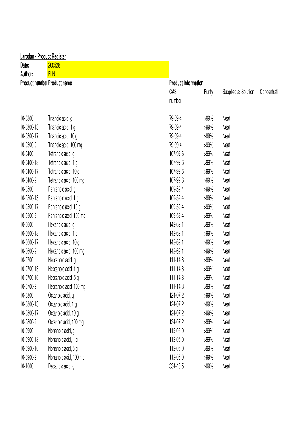 Larodan - Product Register Date: 200528 Author: FLN Product Number Product Name Product Information CAS Purity Supplied As Solution Concentration Number