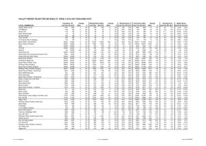 Hallett Arendt Rajar Topline Results - Wave 3 2013/Last Published Data