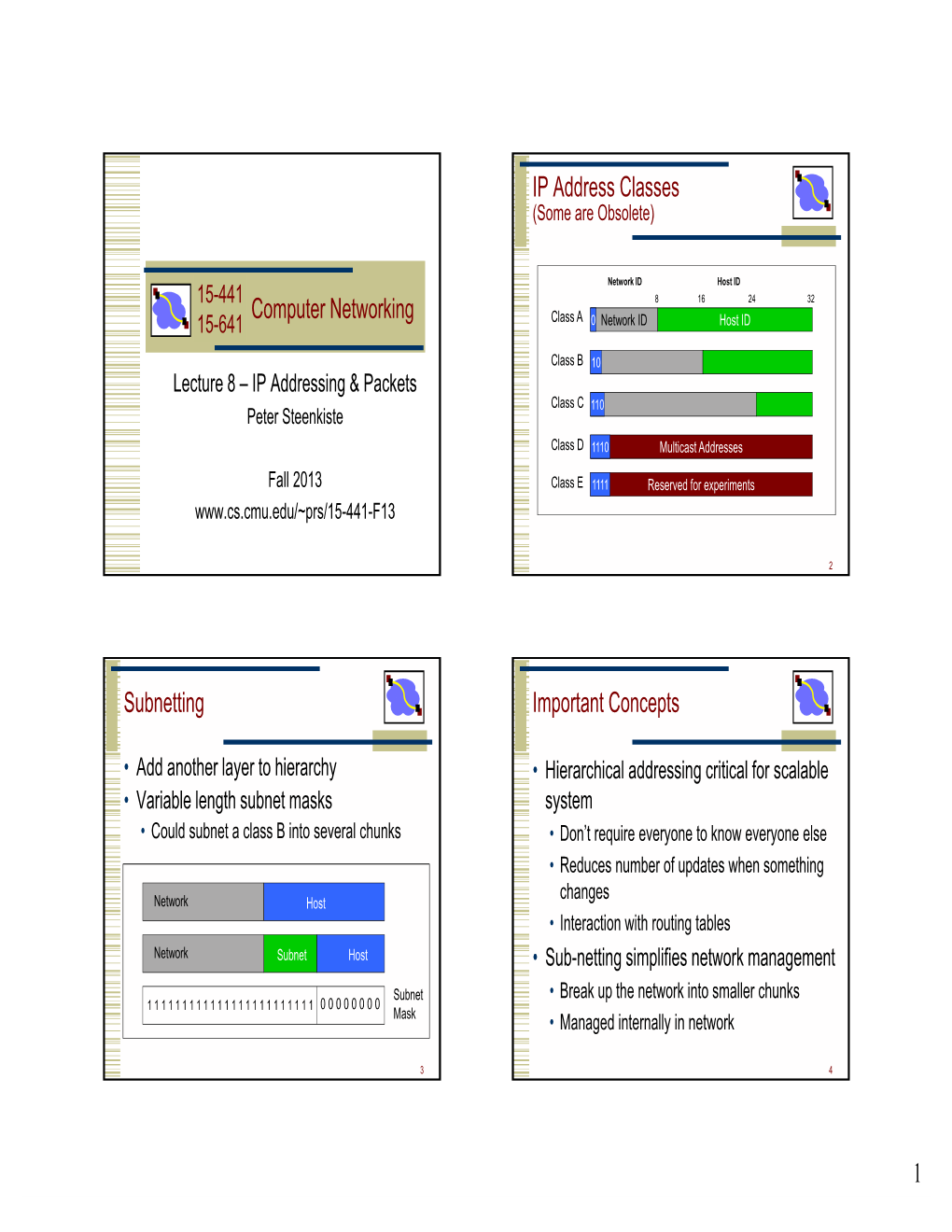 15-441 Computer Networking IP Address Classes Subnetting