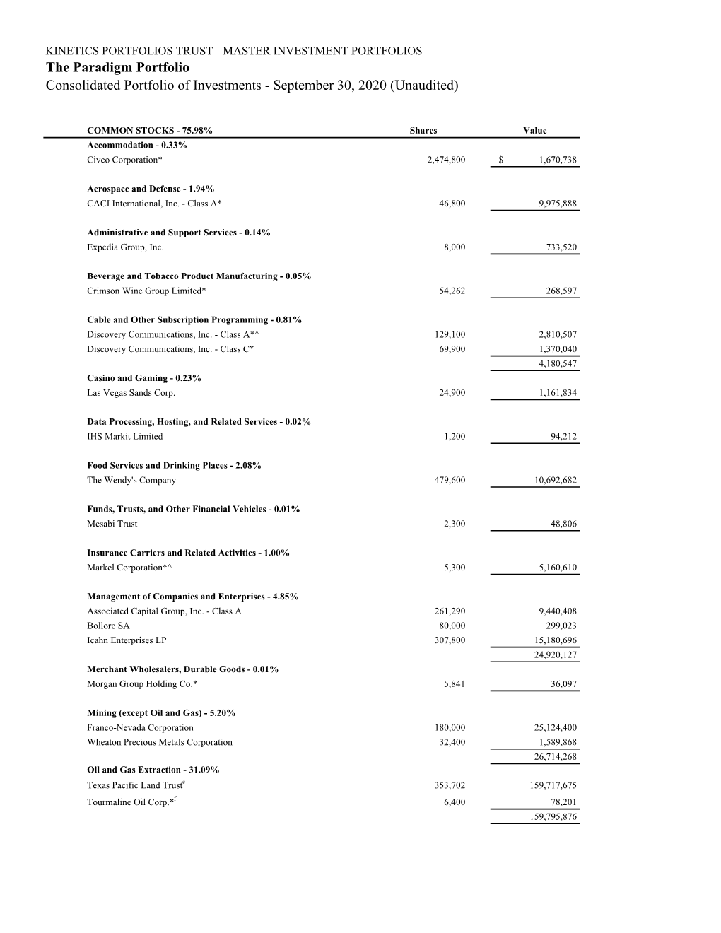 Kinetics Consolidated Paradigm Portfolio NQ 9.30.20