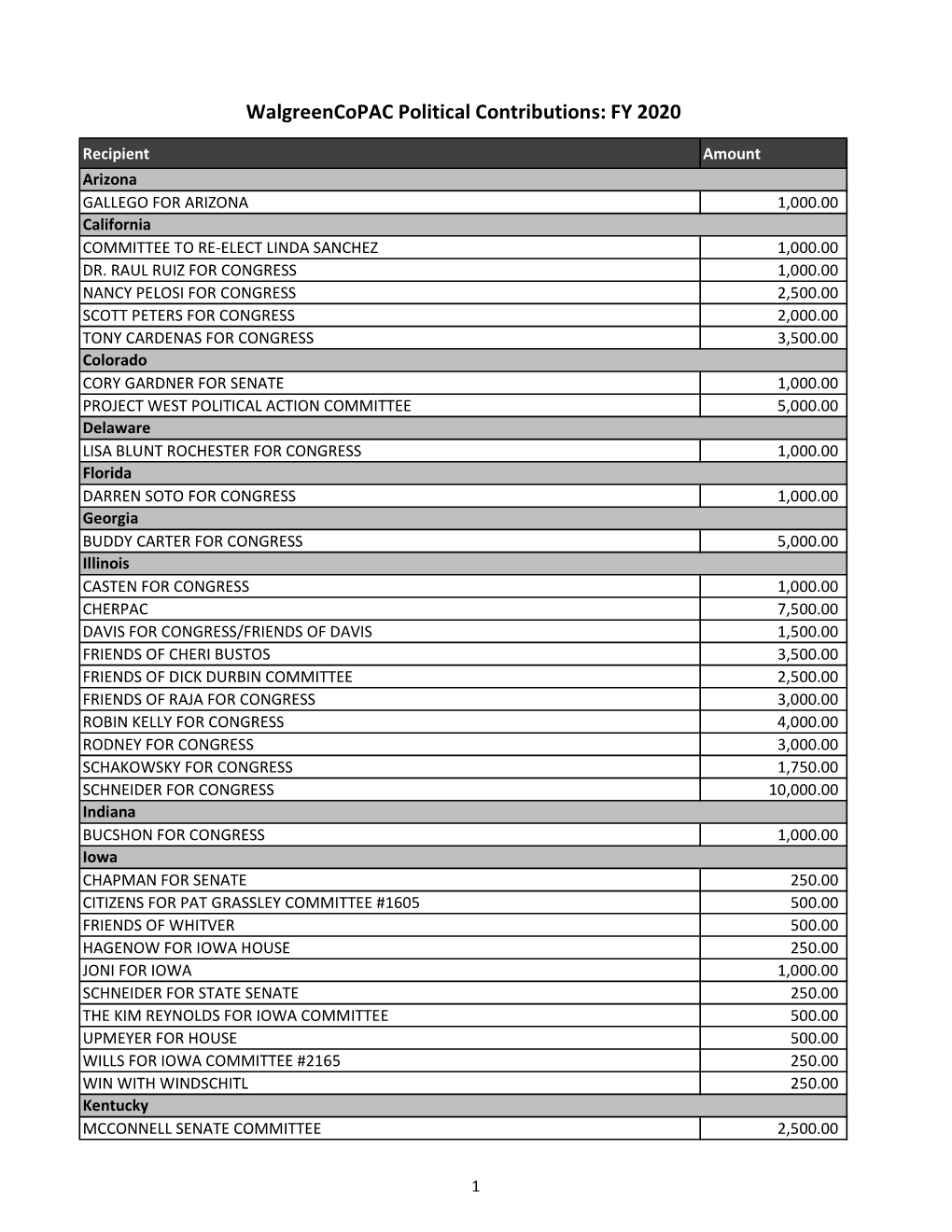 FY 2020 Q1-Q4 Political Contributions.Xlsx