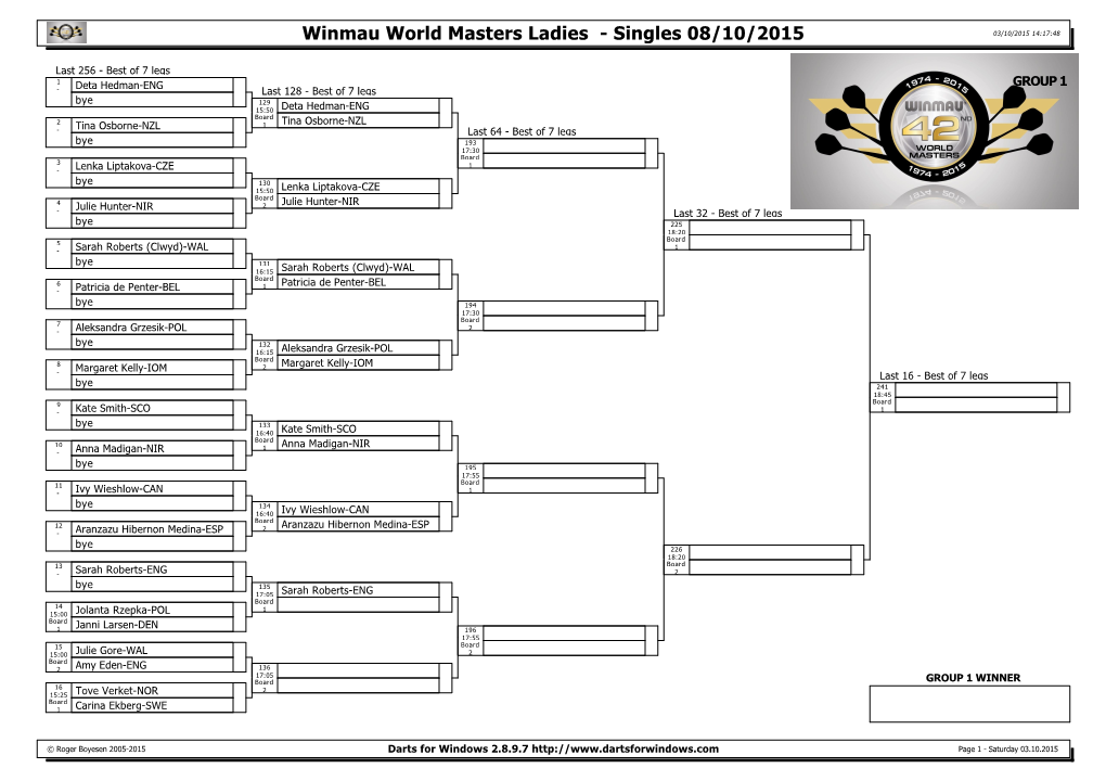 Darts for Windows 2.8.9.7 Page 1 - Saturday 03.10.2015 Winmau World Masters Ladies - Singles 08/10/2015 03/10/2015 14:17:48