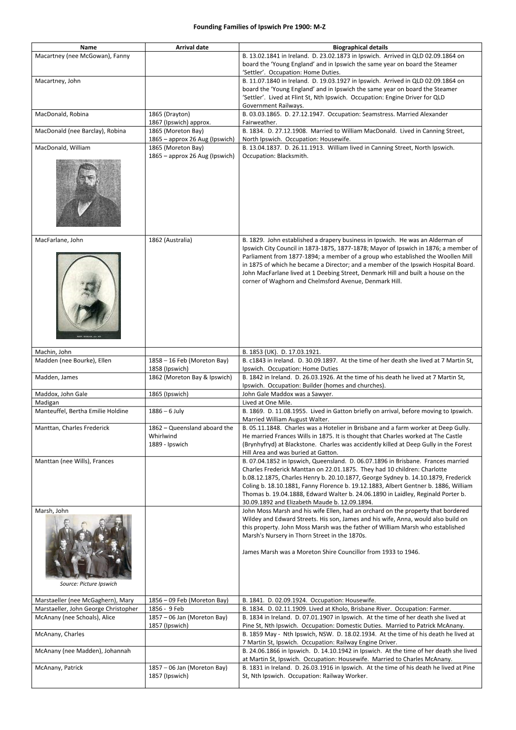 Founding Families of Ipswich Pre 1900: M-Z