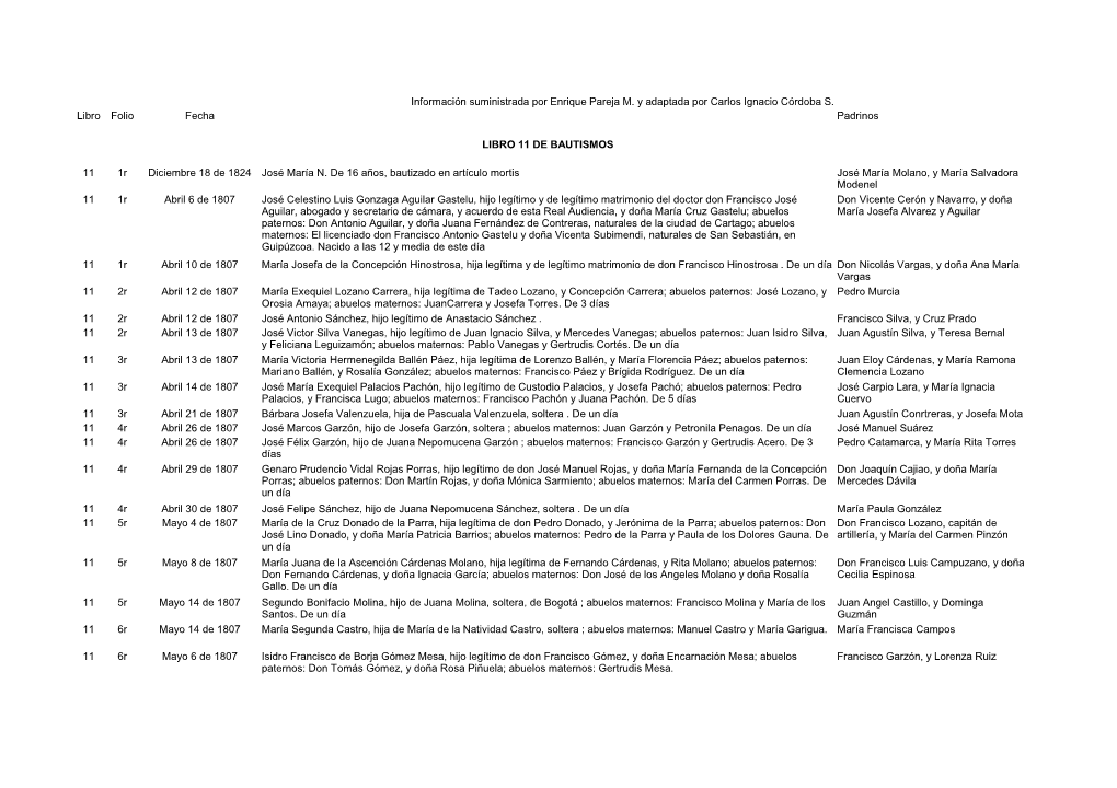 Folio LIBRO 11 DE BAUTISMOS 11 1R 11 1R 11 1R 11 2R Pedro Murcia 11