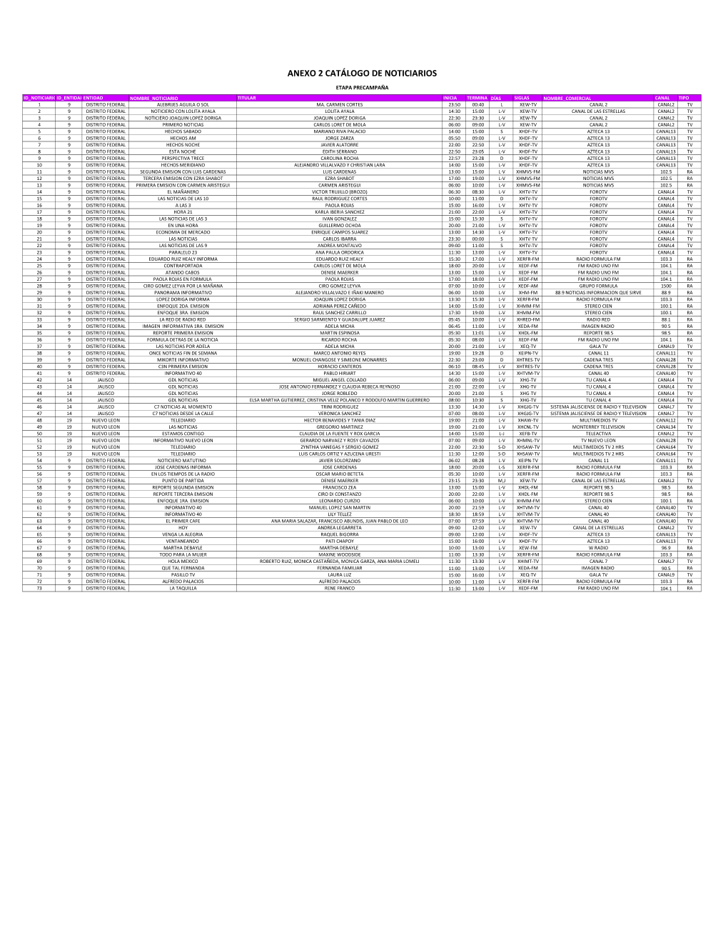 Anexo 2 Catálogo De Noticiarios