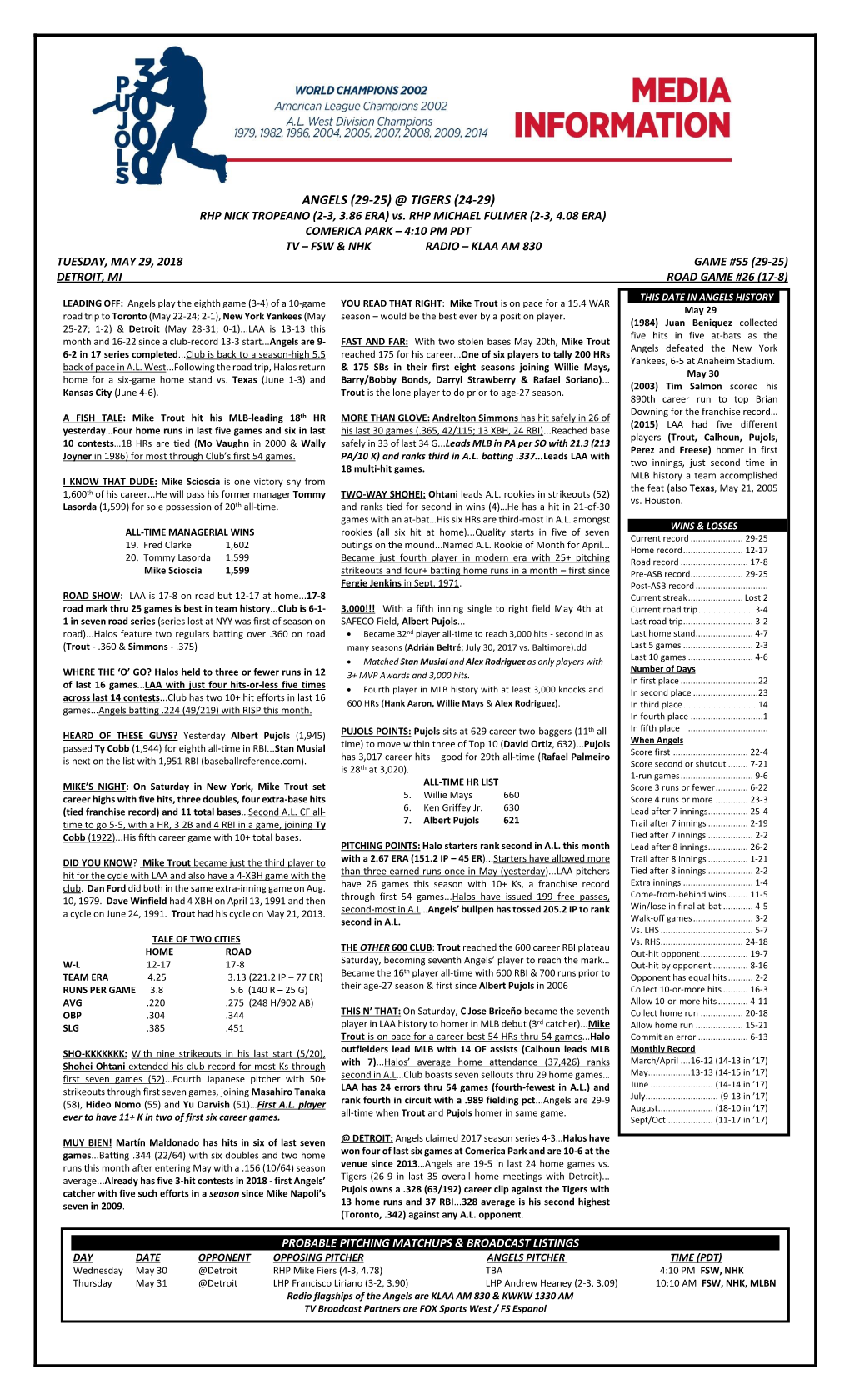 Angels Game Notes