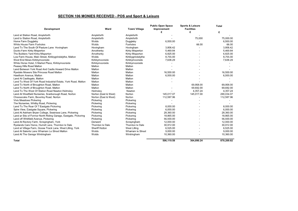 SECTION 106 MONIES RECEIVED - POS and Sport & Leisure