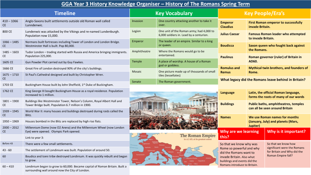 Timeline Key Vocabulary Key People/Era's GGA Year 3 History