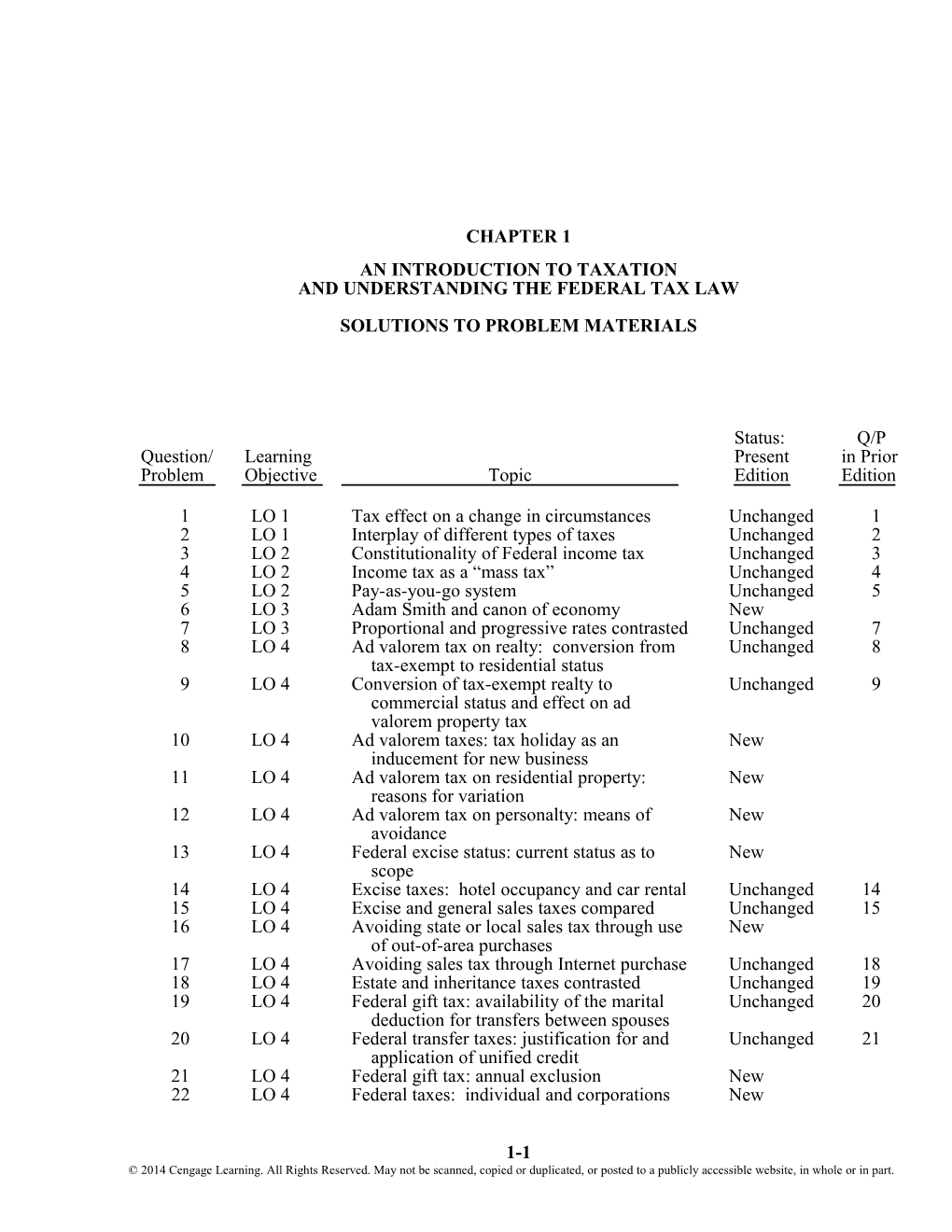 An Introduction to Taxation and Understanding the Federal Tax Law 1-5