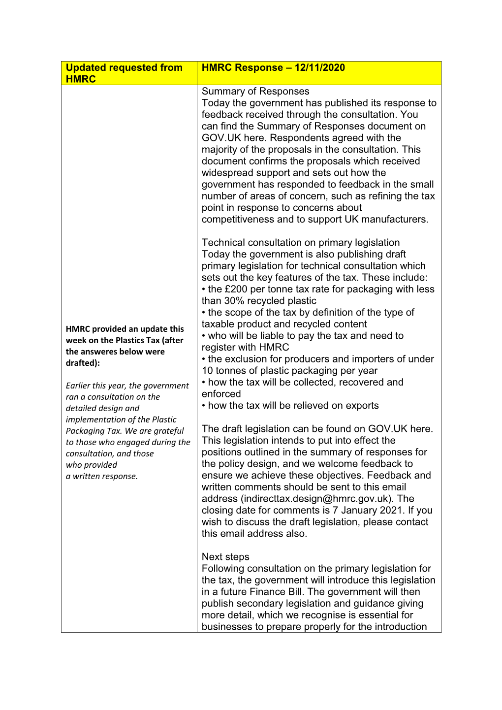 Future of Food Packaging Unanswered Q&A's on the Day .Pdf