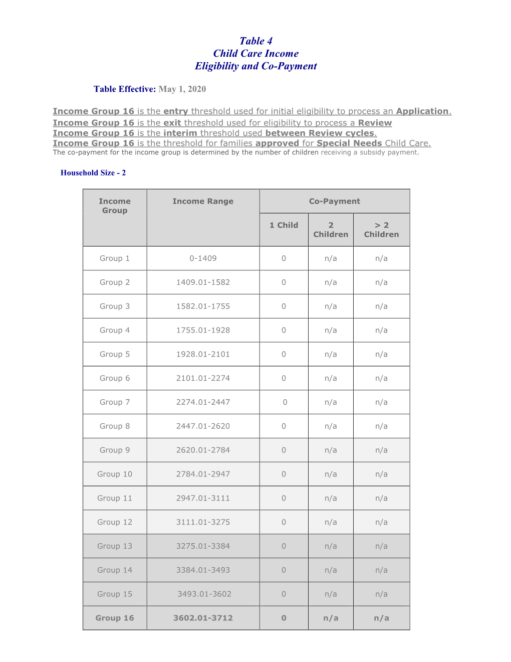 2020 Income Eligibility and Co-Payments